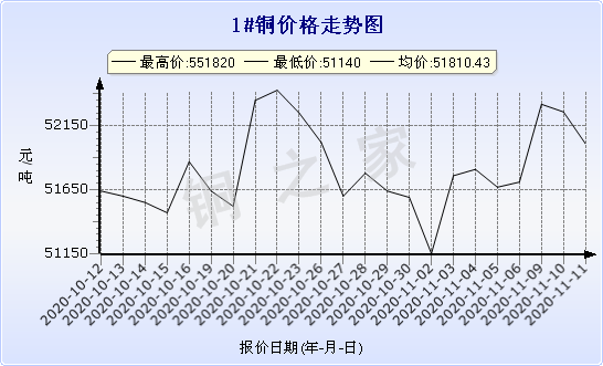 chart-0_2_7_0_2020-07-05_2020-08-05_1_1