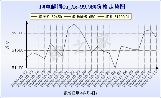 chart-0_2_7_0_2020-07-05_2020-08-05_1_1