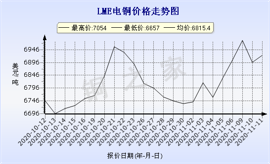 chart-0_2_7_0_2020-07-05_2020-08-05_1_1