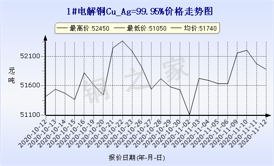 chart-0_2_7_0_2020-07-05_2020-08-05_1_1