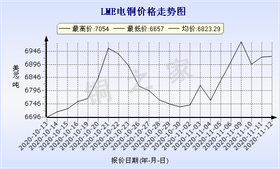 chart-0_2_7_0_2020-07-05_2020-08-05_1_1