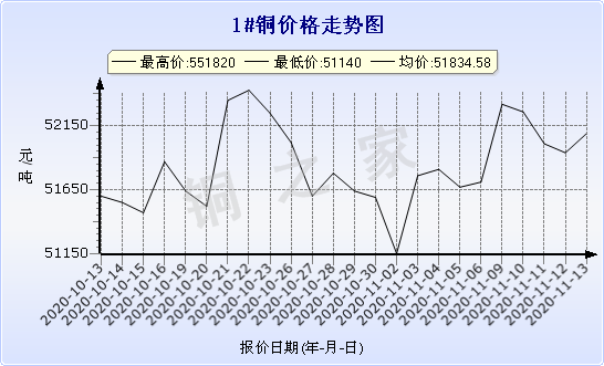 chart-0_2_7_0_2020-07-05_2020-08-05_1_1