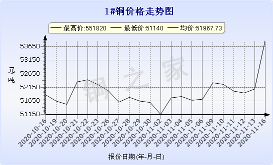 chart-0_2_7_0_2020-07-05_2020-08-05_1_1