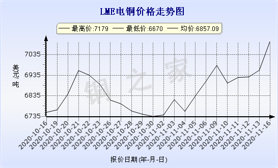 chart-0_2_7_0_2020-07-05_2020-08-05_1_1