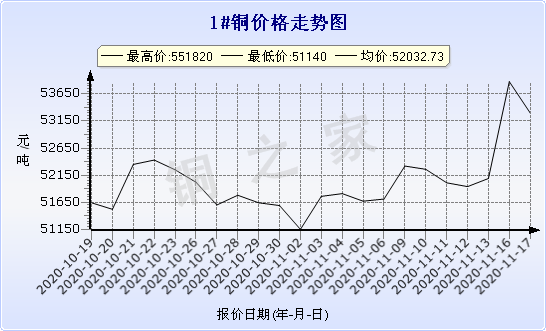 chart-0_2_7_0_2020-07-05_2020-08-05_1_1