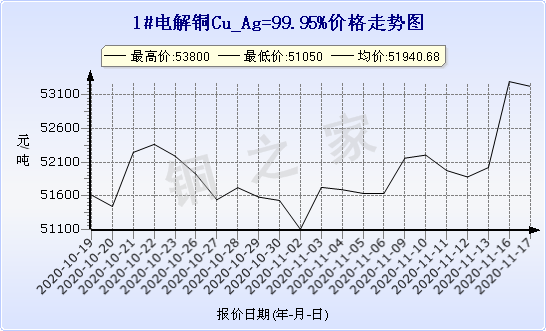 chart-0_2_7_0_2020-07-05_2020-08-05_1_1