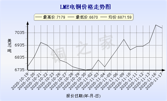 chart-0_11_44_0_2020-10-18_2020-11-18_1_1