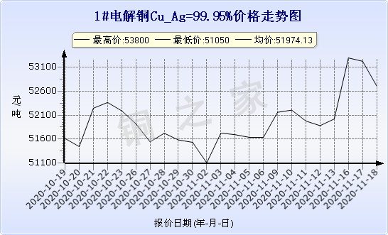 chart-0_2_7_0_2020-07-05_2020-08-05_1_1