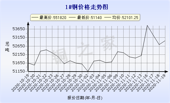 chart-0_2_7_0_2020-07-05_2020-08-05_1_1