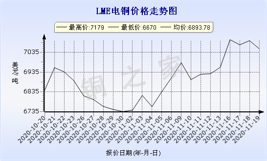 chart-0_2_7_0_2020-07-05_2020-08-05_1_1