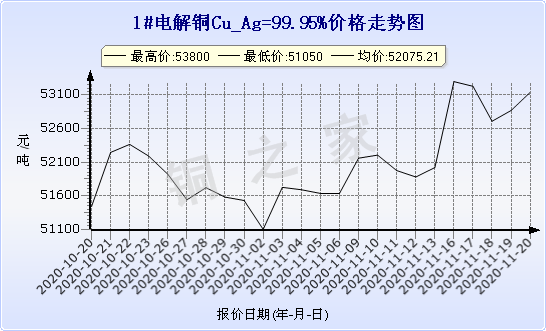 chart-0_2_7_0_2020-07-05_2020-08-05_1_1