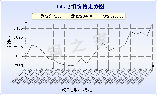 chart-0_2_7_0_2020-07-05_2020-08-05_1_1