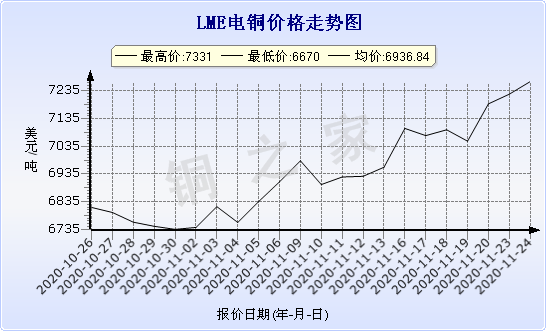 chart-0_2_7_0_2020-07-05_2020-08-05_1_1