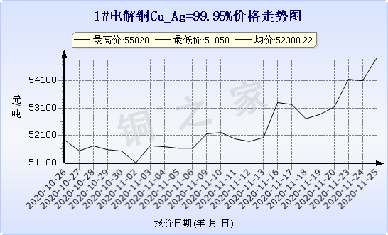 chart-0_2_7_0_2020-07-05_2020-08-05_1_1