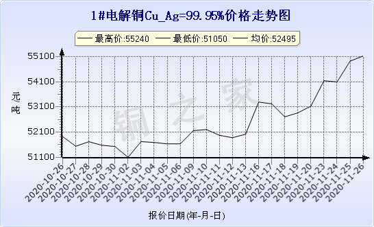 chart-0_2_7_0_2020-07-05_2020-08-05_1_1