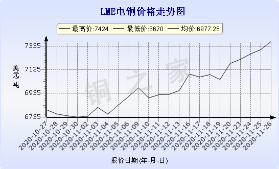 chart-0_2_7_0_2020-07-05_2020-08-05_1_1