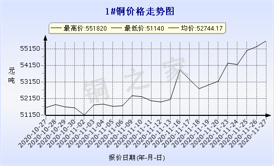 chart-0_2_7_0_2020-07-05_2020-08-05_1_1