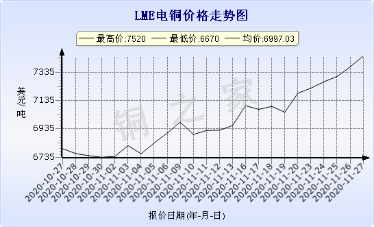 chart-0_11_44_0_2020-10-27_2020-11-27_1_1