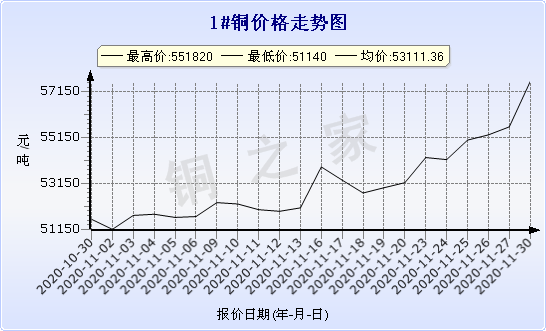 chart-0_2_7_0_2020-07-05_2020-08-05_1_1