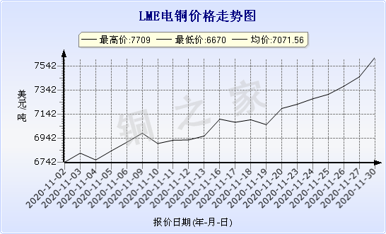 chart-0_2_7_0_2020-07-05_2020-08-05_1_1