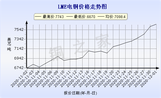 chart-0_2_7_0_2020-07-05_2020-08-05_1_1