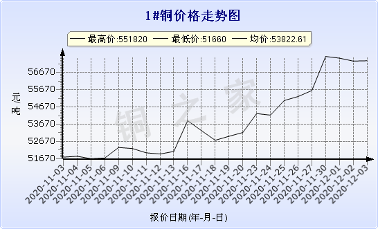 chart-0_2_7_0_2020-07-05_2020-08-05_1_1