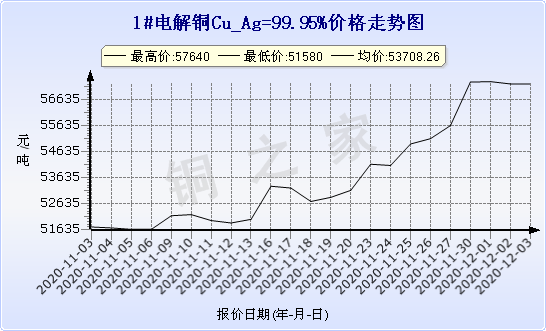 chart-0_2_7_0_2020-07-05_2020-08-05_1_1