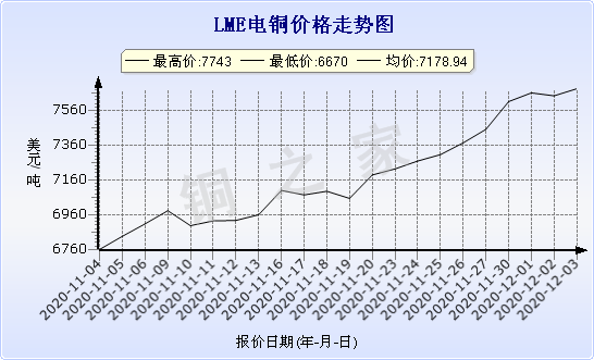 chart-0_2_7_0_2020-07-05_2020-08-05_1_1