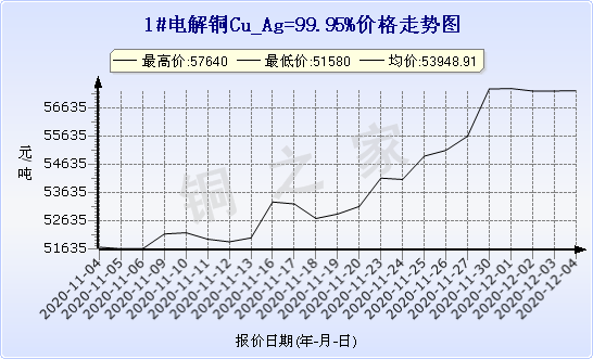 chart-0_2_7_0_2020-07-05_2020-08-05_1_1