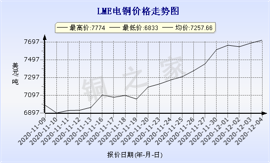 chart-0_2_7_0_2020-07-05_2020-08-05_1_1