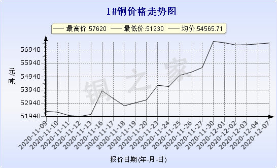 chart-0_2_7_0_2020-07-05_2020-08-05_1_1