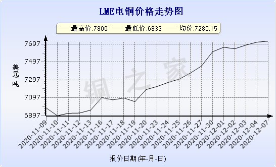 chart-0_2_7_0_2020-07-05_2020-08-05_1_1