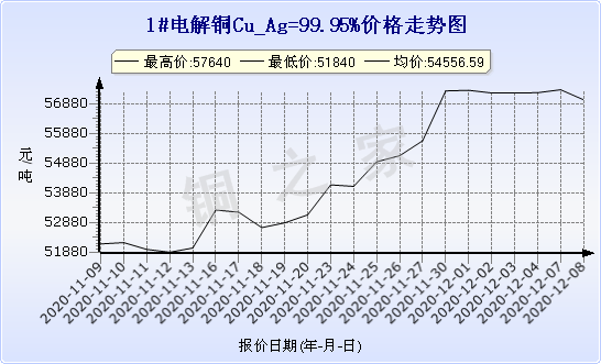 chart-0_2_7_0_2020-07-05_2020-08-05_1_1