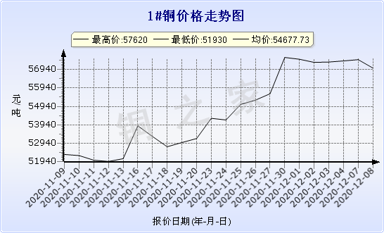 chart-0_2_7_0_2020-07-05_2020-08-05_1_1