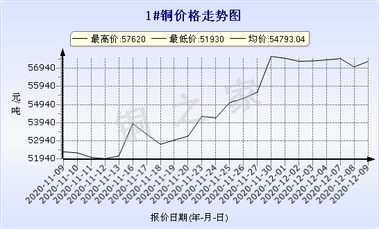 chart-0_2_7_0_2020-07-05_2020-08-05_1_1