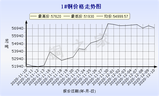 chart-0_2_7_0_2020-07-05_2020-08-05_1_1