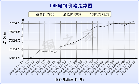 chart-0_2_7_0_2020-07-05_2020-08-05_1_1