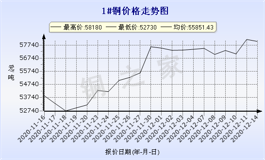 chart-0_2_7_0_2020-07-05_2020-08-05_1_1