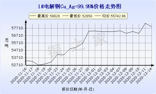 chart-0_2_7_0_2020-07-05_2020-08-05_1_1