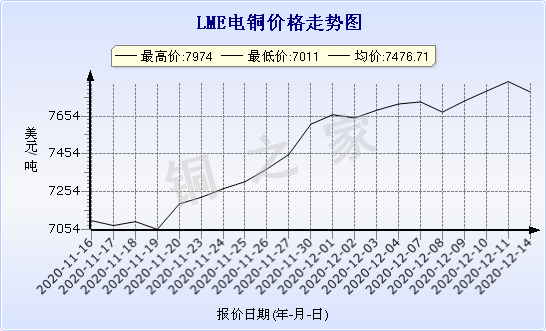 chart-0_2_7_0_2020-07-05_2020-08-05_1_1