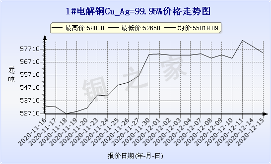 chart-0_2_7_0_2020-07-05_2020-08-05_1_1