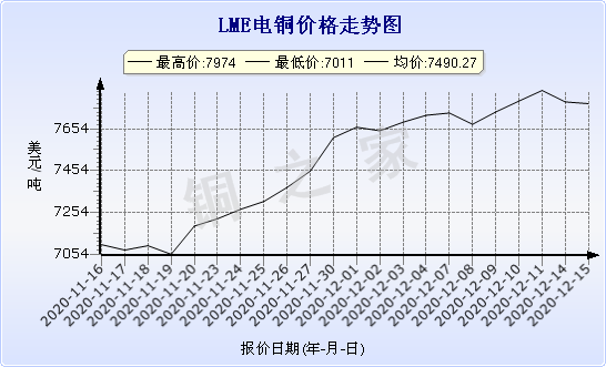 chart-0_2_7_0_2020-07-05_2020-08-05_1_1