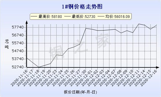 chart-0_2_7_0_2020-07-05_2020-08-05_1_1