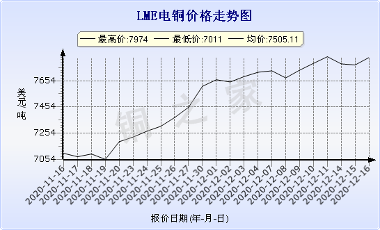 chart-0_2_7_0_2020-07-05_2020-08-05_1_1