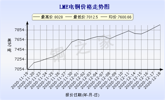 chart-0_2_7_0_2020-07-05_2020-08-05_1_1