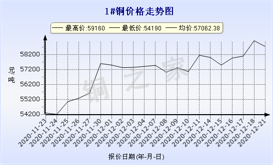 chart-0_2_7_0_2020-07-05_2020-08-05_1_1