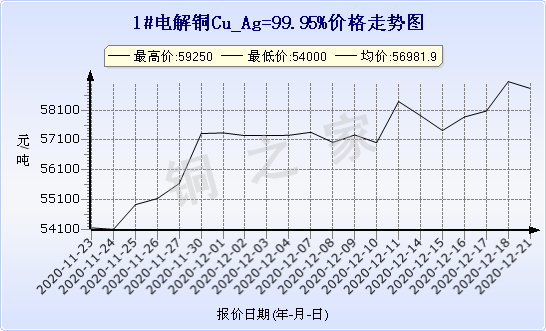 chart-0_2_7_0_2020-07-05_2020-08-05_1_1