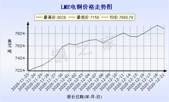 chart-0_11_44_0_2020-11-22_2020-12-22_1_0