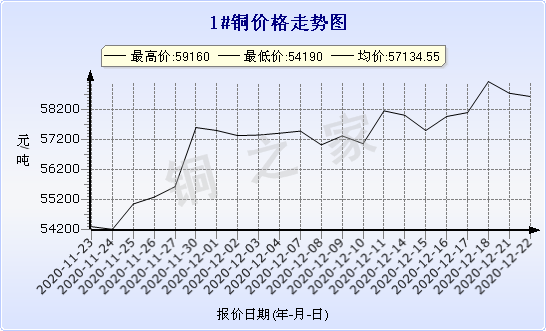 chart-0_2_7_0_2020-07-05_2020-08-05_1_1