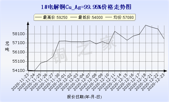 chart-0_2_7_0_2020-07-05_2020-08-05_1_1